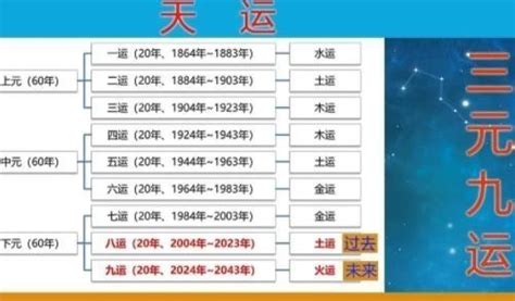 偏门是什么 2023 九运